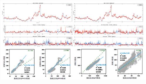 無人機大氣監測系統 無人機大氣監測系統